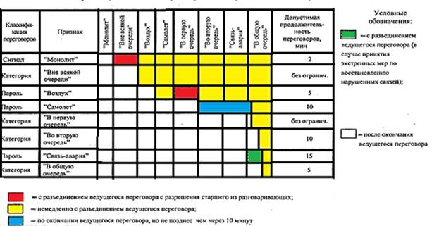 Порядок проведения ТО-1 и ТО-2 - student2.ru