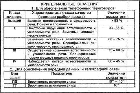 Порядок проведения ТО-1 и ТО-2 - student2.ru