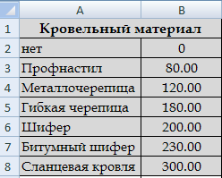 Порядок установки элемента управления - student2.ru