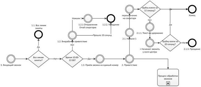 Порядок выполнения контрольной работы - student2.ru