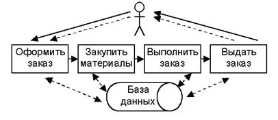 Порядок выполнения работы. 1. Выберите файлы с рисунками или создайте рисунки и вставьте их в документ Word - student2.ru