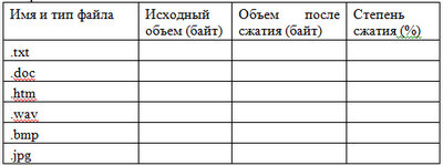 Порядок выполнения работы. Используя программу WinRAR, выполнить исследование степени сжатия файлов разных типов - student2.ru