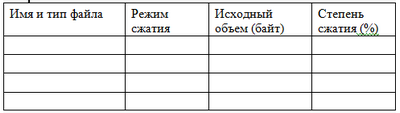 Порядок выполнения работы. Используя программу WinRAR, выполнить исследование степени сжатия файлов разных типов - student2.ru