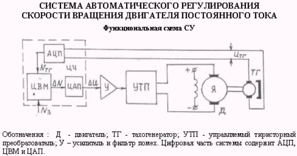 Порядок выполнения раздела 3 - student2.ru