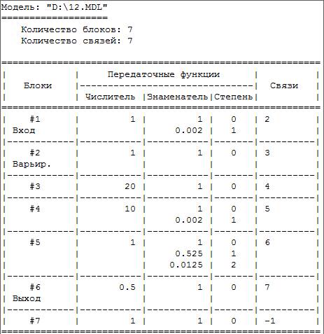 Порядок выполнения раздела 3 - student2.ru
