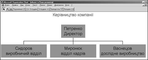 Пошук конкретного документа за словами з тексту (пошук по контексту) 3 страница - student2.ru