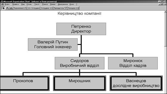 Пошук конкретного документа за словами з тексту (пошук по контексту) 3 страница - student2.ru