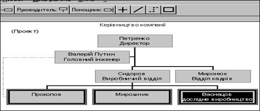 Пошук конкретного документа за словами з тексту (пошук по контексту) 3 страница - student2.ru