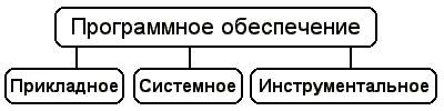 После совершения действия неопределенность уменьшилась в 2 раза. Получили 1 бит информации. - student2.ru