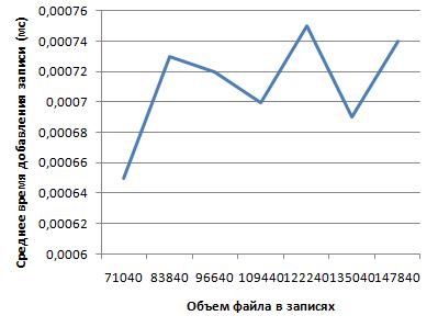 После завершения работы удалить файлы с дискового носителя - student2.ru