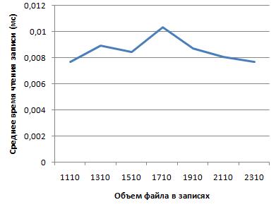 После завершения работы удалить файлы с дискового носителя - student2.ru