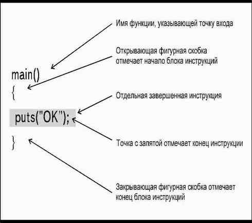 Последовательность инструкций, составляющих функцию, часто называют телом функции. - student2.ru