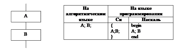 Последовательность (последовательное соединение) - student2.ru