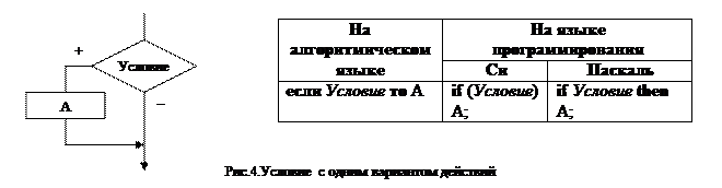 Последовательность (последовательное соединение) - student2.ru