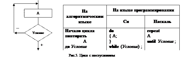 Последовательность (последовательное соединение) - student2.ru