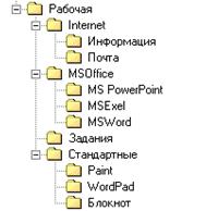Последовательность создания архива. - student2.ru