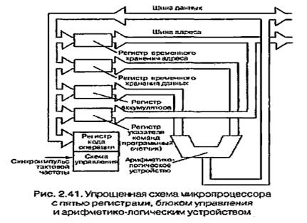 Последовательность выборки-исполнения - student2.ru