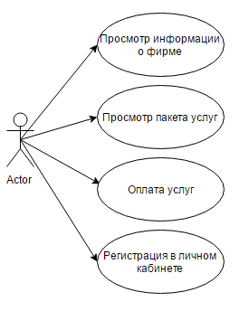 Последовательность этапов, которая будет реализована в процессе разработки интернет-проекта - student2.ru