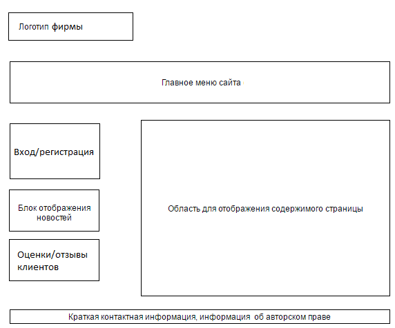 Последовательность этапов, которая будет реализована в процессе разработки интернет-проекта - student2.ru