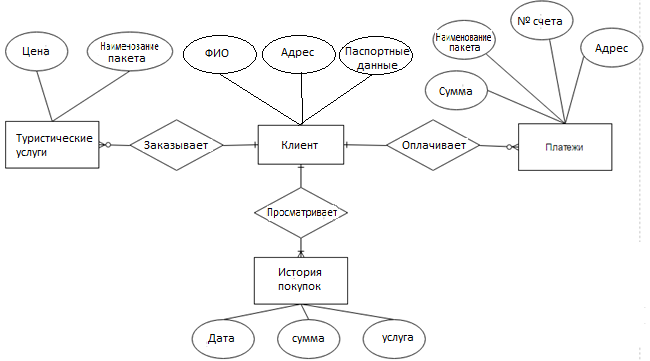 Последовательность этапов, которая будет реализована в процессе разработки интернет-проекта - student2.ru