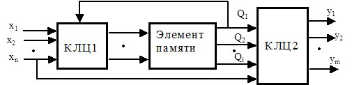 Последовательностные устройства - student2.ru