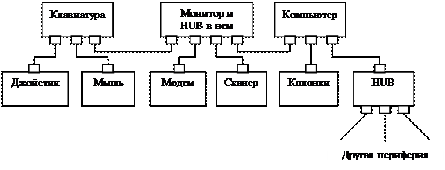 Последовательный и параллельный интерфейсы - student2.ru
