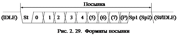 Последовательный приемопередатчик - student2.ru