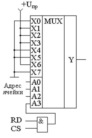 Постоянное запоминающее устройство (ПЗУ) - student2.ru