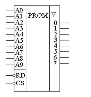 Постоянное запоминающее устройство (ПЗУ) - student2.ru