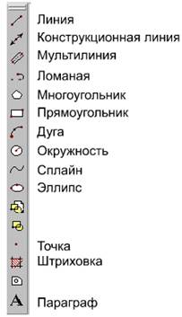 Построение базовых примитивов - student2.ru