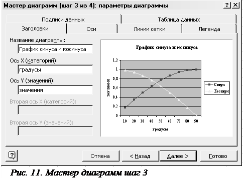 Построение диаграмм - student2.ru