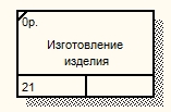 Построение диаграмм декомпозиции в нотации IDEF3 - student2.ru