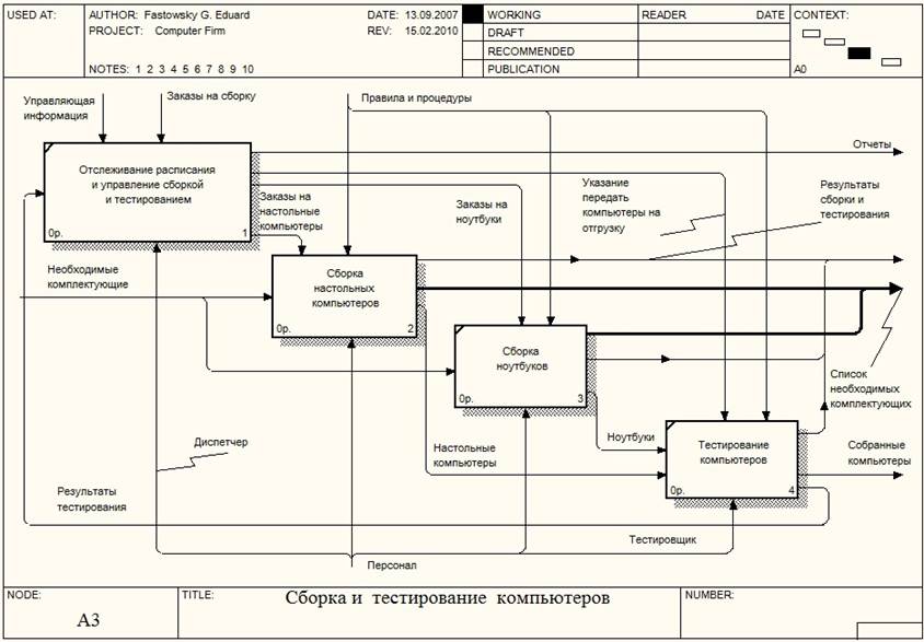 Построение диаграмм декомпозиции второго уровня в нотации IDEF0 - student2.ru