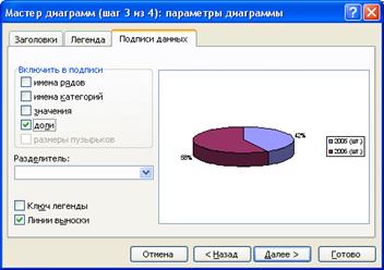 Построение диаграмм и графиков - student2.ru