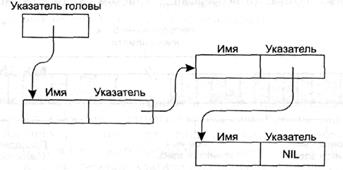 Построение диаграмм и графиков - student2.ru