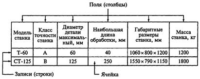 Построение диаграмм и графиков - student2.ru