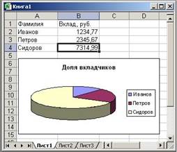 Построение диаграмм и графиков. Обработка данных с помощью электронных таблиц - student2.ru