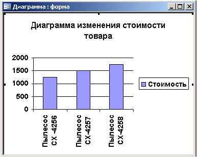 Построение диаграмм в формах - student2.ru