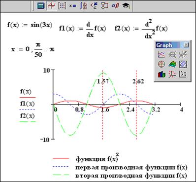Построение двумерных графиков - student2.ru