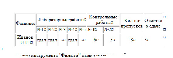 Построение графика функции с двумя и более условиями. 2 страница - student2.ru