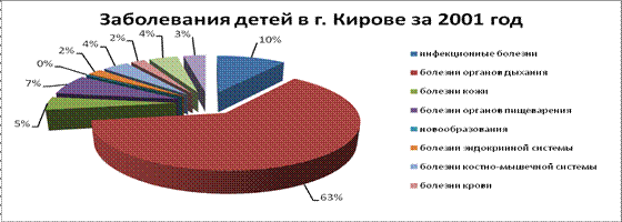 Построение графиков функций - student2.ru