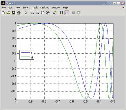 Построение графиков функций одной переменной в MatLab - student2.ru