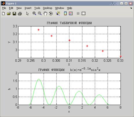 Построение графиков функций одной переменной в MatLab - student2.ru