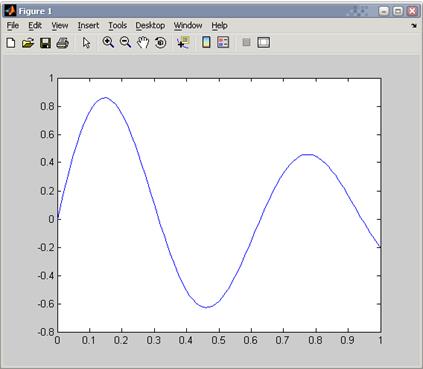 Построение графиков функций одной переменной в MatLab - student2.ru