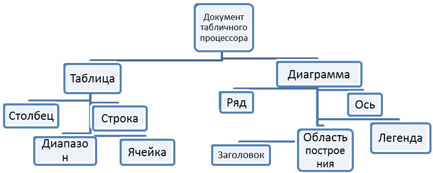 Построение графиков и диаграмм - student2.ru