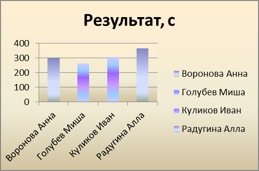 Построение графиков и диаграмм - student2.ru