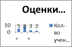 Построение графиков и диаграмм - student2.ru