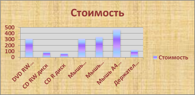 Построение графиков и диаграмм - student2.ru