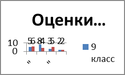 Построение графиков и диаграмм - student2.ru