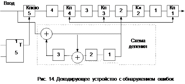 Построение кодера и декодера ЦК. Формирование кодовой комбинации ЦК - student2.ru